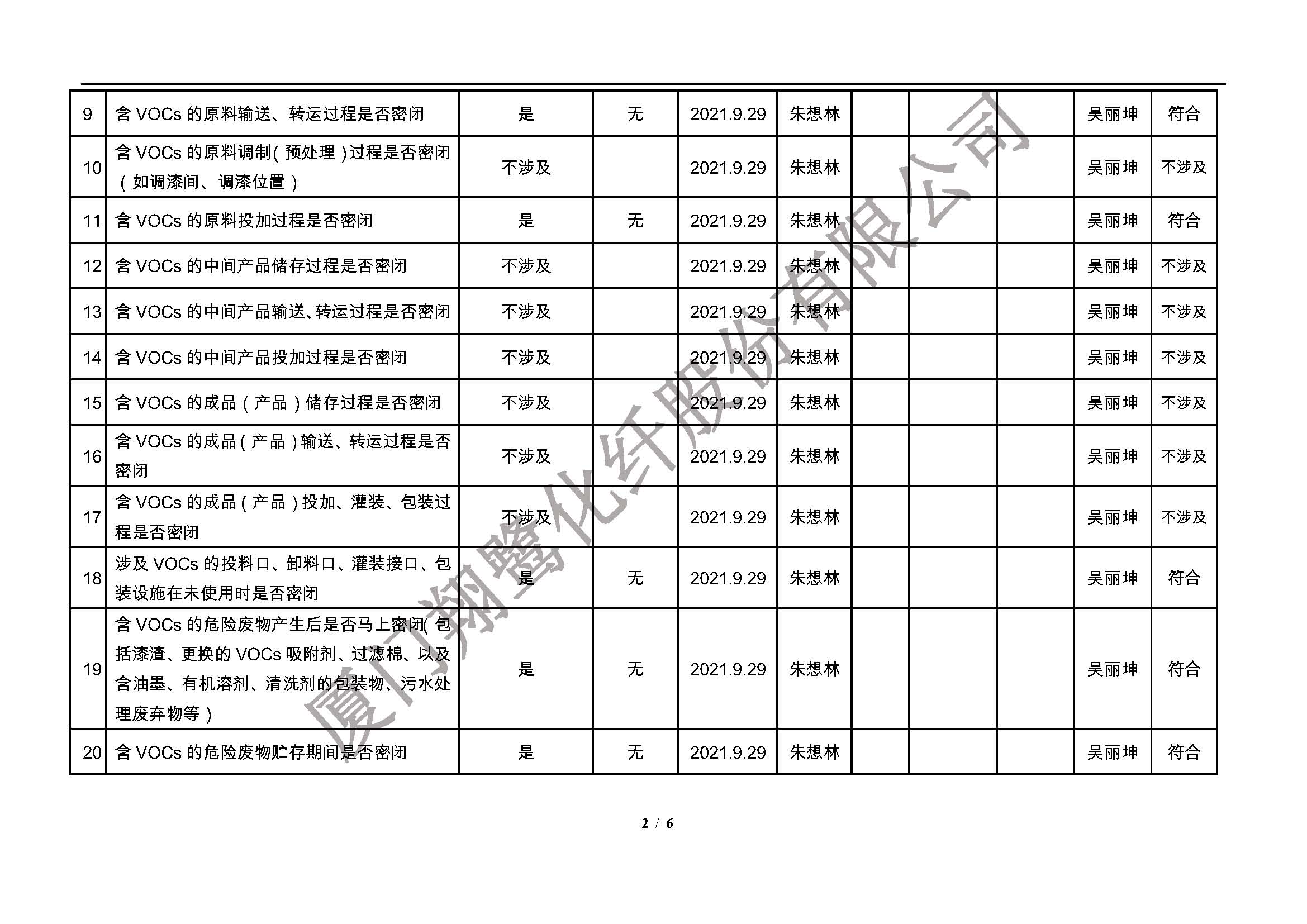 翔鷺化纖  廈門市揮發(fā)性有機物污染防治企業(yè)自查表 （2021年 第三季度）_頁面_2.jpg