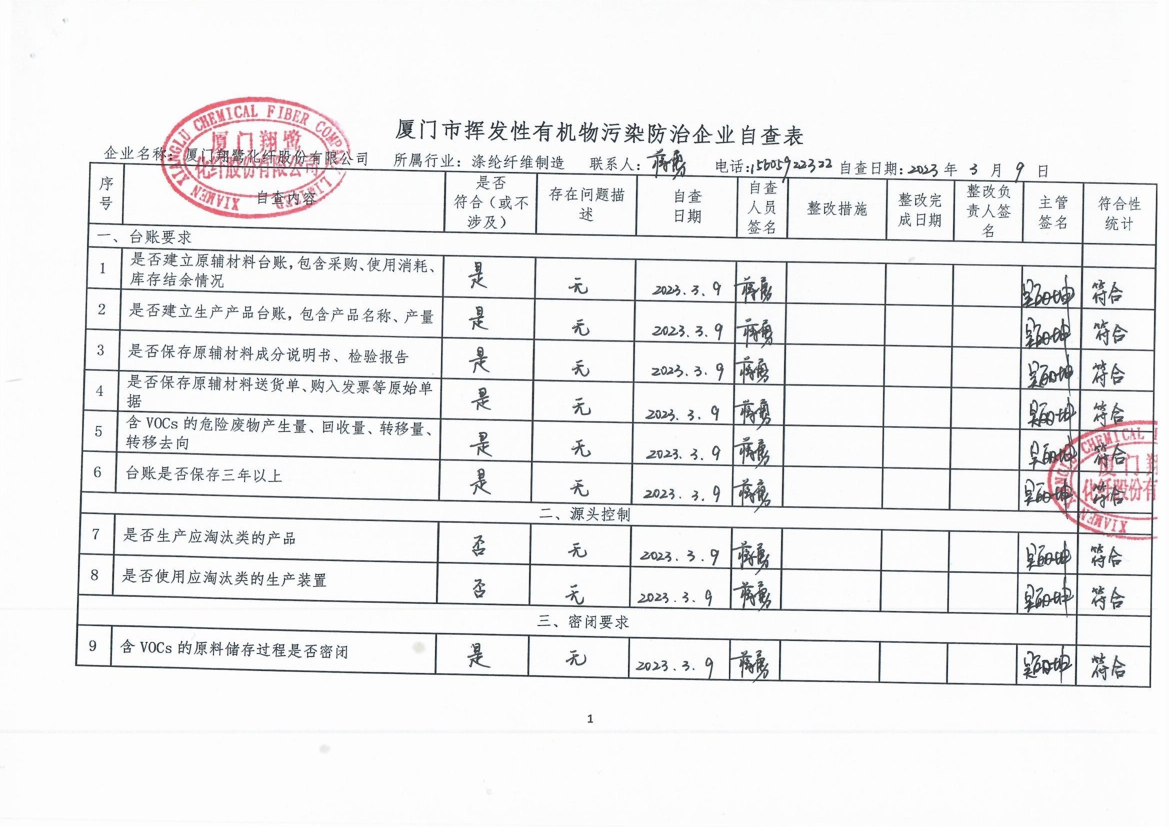 2023年第一季度揮發(fā)性有機(jī)物整治企業(yè)自查表_頁面_1.jpg